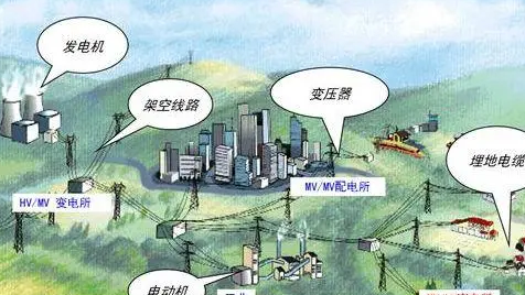 配電網(wǎng)由哪幾部分組成？低壓配電網(wǎng)的接地形式有哪些？